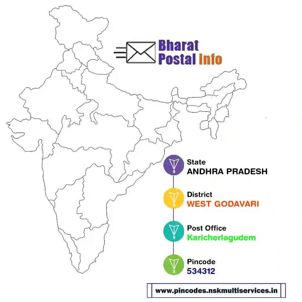 ANDHRA PRADESH-WEST GODAVARI-Karicherlagudem-534312